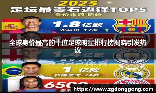 全球身价最高的十位足球明星排行榜揭晓引发热议