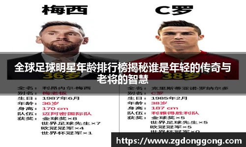 全球足球明星年龄排行榜揭秘谁是年轻的传奇与老将的智慧
