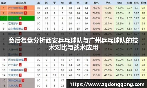 赛后复盘分析西安乒乓球队与广州乒乓球队的技术对比与战术应用